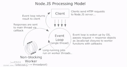 性能追击 万字长文30图揭秘8大主流服务器程序线程模型与互联网接入服务解析