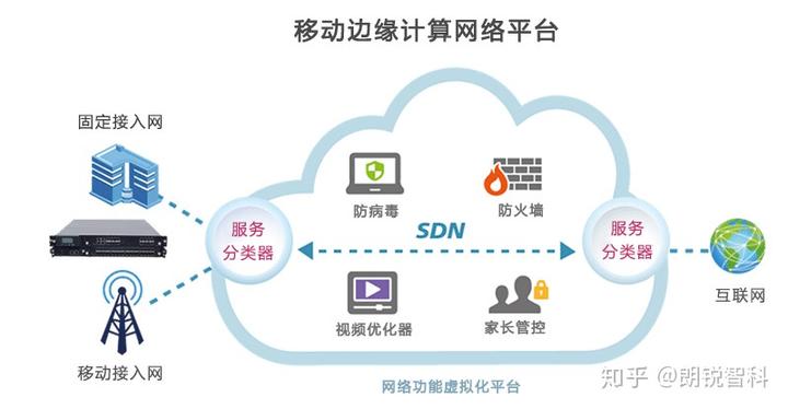 5种赋能物联网就绪网络基础架构的边缘计算技术