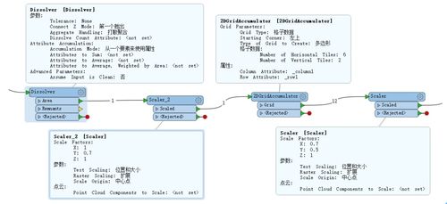 FME在城市规划中的应用初探 图框、数据转换与互联网服务