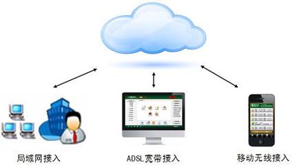 互联网发展时代，速达V+.net应运而生 引领互联网接入与服务新篇章