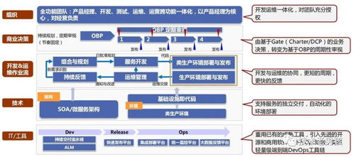 微服务架构下的四大设计原则与十九个解决方案 聚焦互联网接入与相关服务
