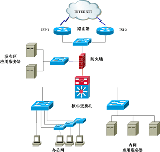 构建可信连接 LinkProof白皮书——互联网接入及相关服务的未来架构