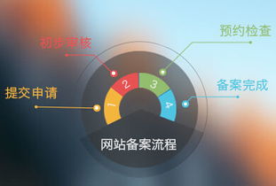 具体问题 帮助中心 edong 备案