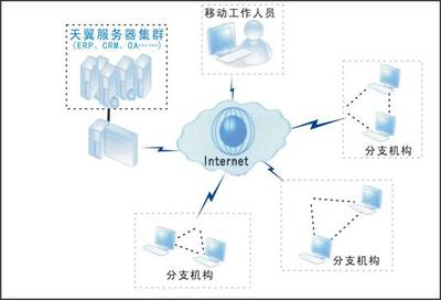 瑞友天翼电力行业应用接入解决方案_企业采购_比特网