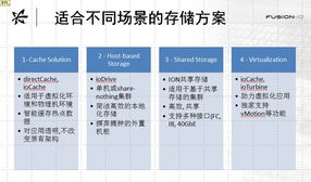 互联网接入及相关服务代理产品详情